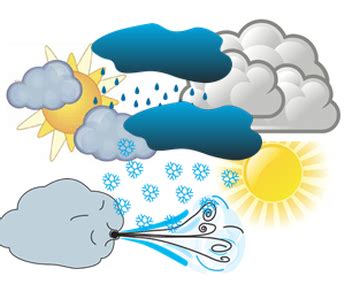 Types of Weather - Weather and the Four Seasons