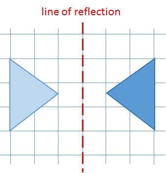 Describing a Reflection (Key Stage 2)