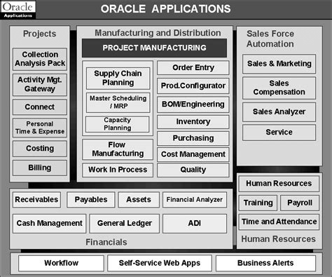 Overview of Oracle Project Manufacturing (Oracle Project Manufacturing Help)