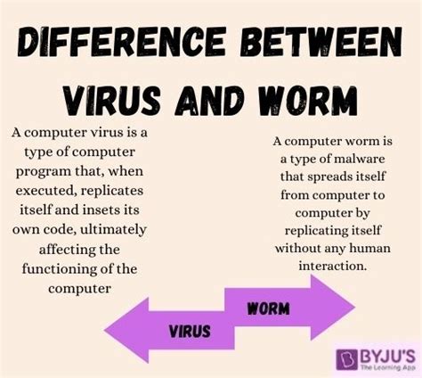 12 Types of Malware Attacks (Including Examples + Prevention Strategies)