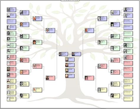 6a00d8341d219b53ef0192ac80184c970d-pi (971×758) | Family tree chart, Family tree, Genealogy software