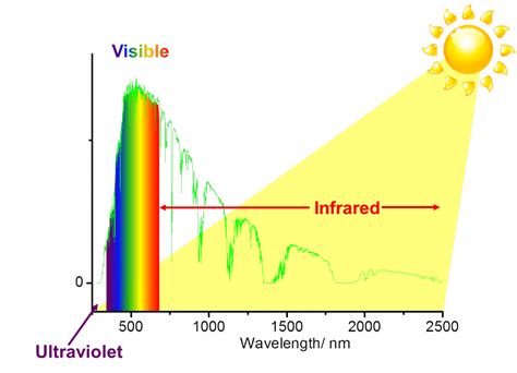 Tandem Solar Cells | The Solar Spark