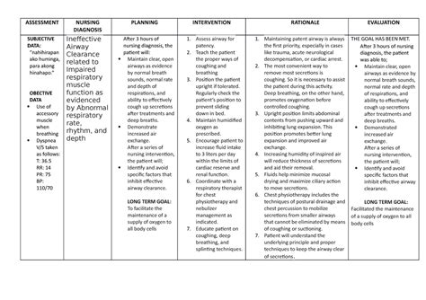 Upper Respiratory Infection Nursing Care Plan - Image to u