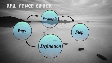 Rail Fence Cipher by Chong Angelina on Prezi