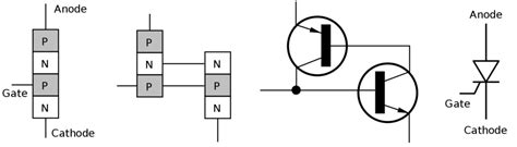 Types of Thyristors | bartleby