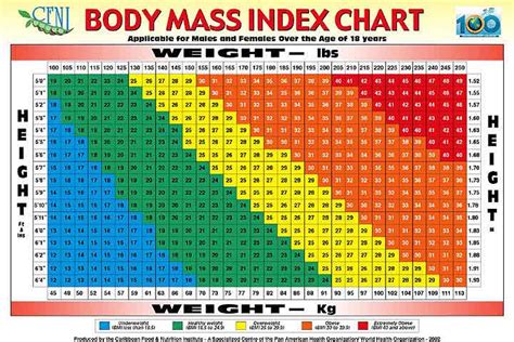 Figure out My Body Mass Index (BMI) | Sign up