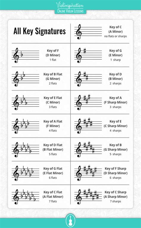 A Simple Guide to Violin Key Signatures - Violinspiration