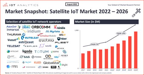 Satellite IoT connectivity: Three key developments to drive the market