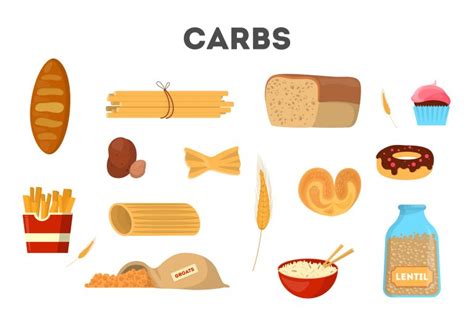 Smple vs complex carbohydrates