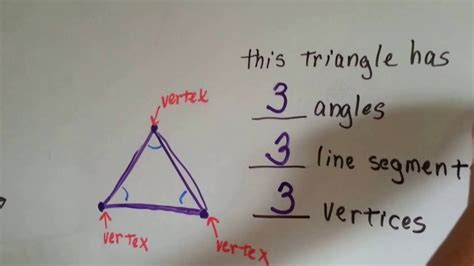 Naming Vertex And Sides Of An Angle