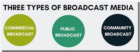 Captioning and Transcription for Broadcast Media - 3Play Media