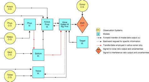 Schematic diagram of the end-to-end system (model point of view). | Download Scientific Diagram