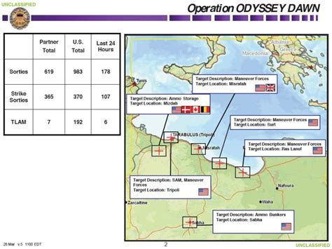 Operation Odyssey Dawn