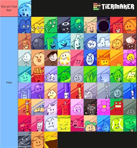 Bfb teams tier list. : BattleForDreamIsland