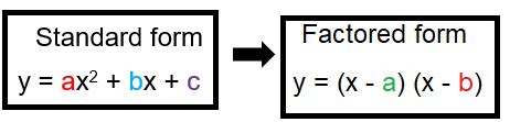 Converting From Standard Form to Factored Form