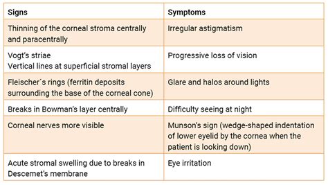 Keratoconus: What Is It, Causes And More Osmosis, 55% OFF