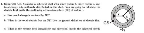 Solved 1. Spherical GS. Consider a spherical shell with | Chegg.com