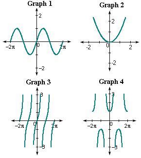 Definition and examples periodic function | define periodic function - Calculus - Free Math ...