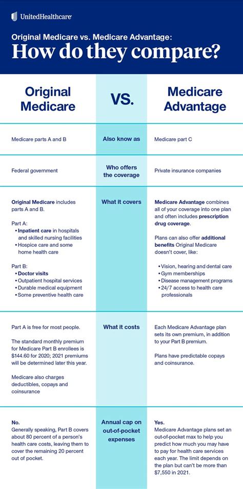 What Is Wrong With Medicare Advantage