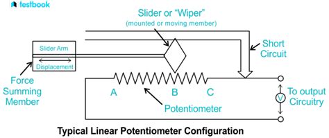 Potentiometer: Definition, Symbol, Unit, Types, Principle, Uses