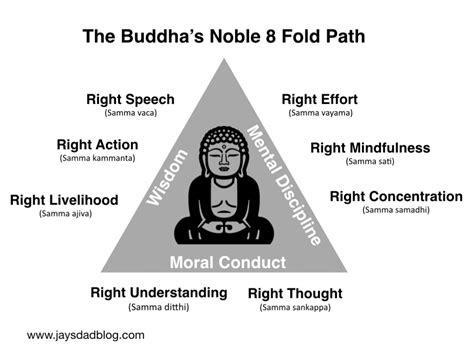 The 4 Noble Truths – How the Buddha’s First Lesson Can Help You Become Happier (With images ...