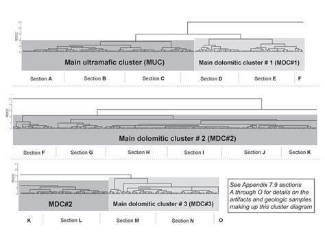 Steatite Acquisition Networks | Harappa