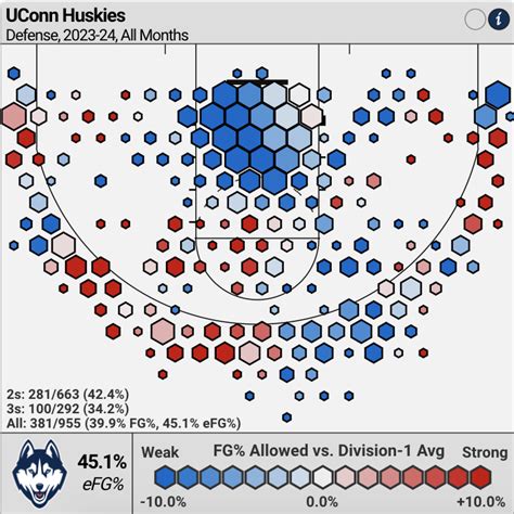 Creighton vs UConn Odds, Pick: How to Bet Big East Duel