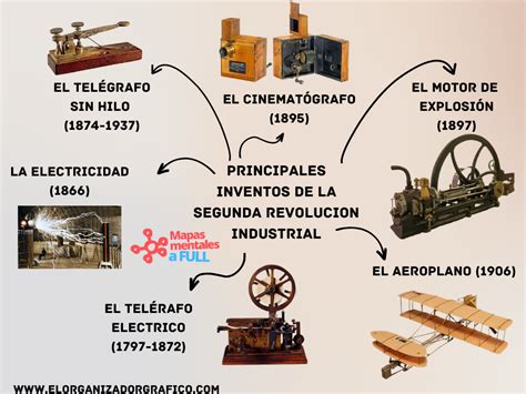 Revolucion Industrial Ciudad