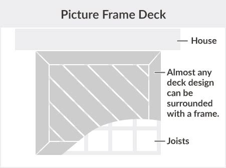 2021 Decking Calculator | Deck Material Calculator