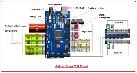 THIDO - Arduino MEGA Con Cable