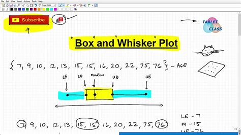 Parallel Box And Whisker Plot Generator