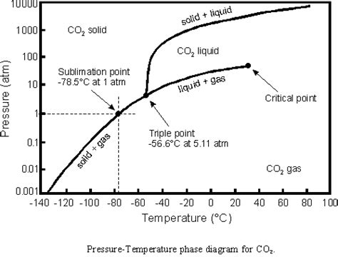 oceanography - Are there pockets of liquid carbon dioxide in Earth's oceans? - Earth Science ...