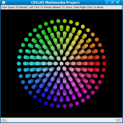 HSV/HSL Color Model