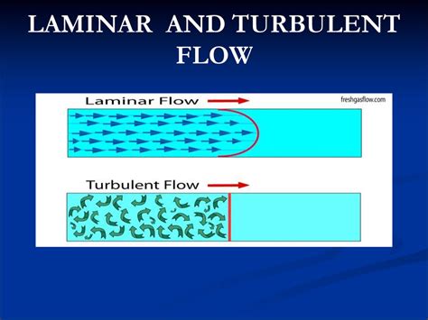 Examples Of Laminar Flow