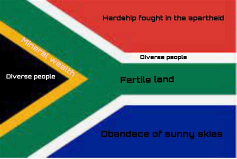 The meanings of the colors in the South Africa flag : r/DrewDurnil