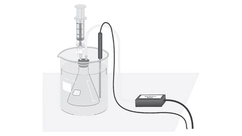 Vapor Pressure of Liquids > Experiment 10 from Chemistry with Vernier