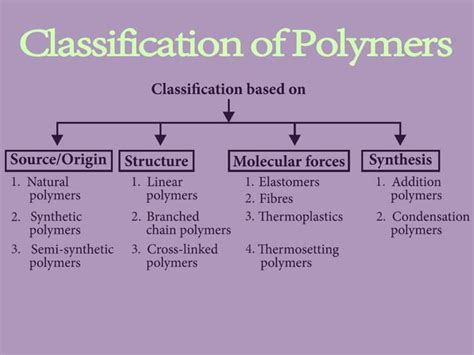 Polymers short notes || Best notes of polymer class 12 CBSE exams