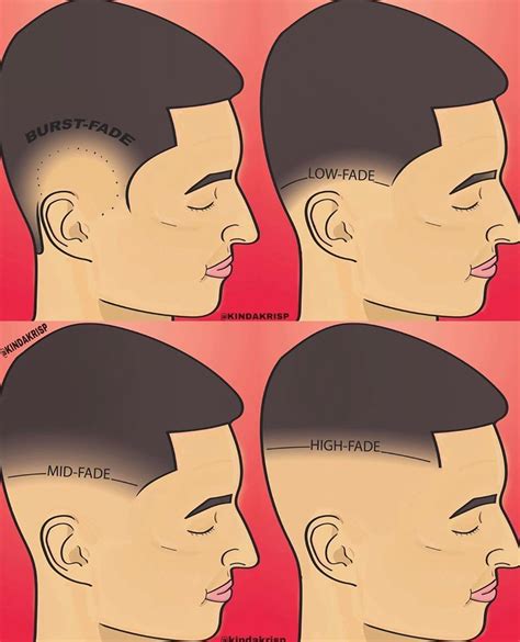 How to Ask For a Fade Haircut - The Vogue Trends