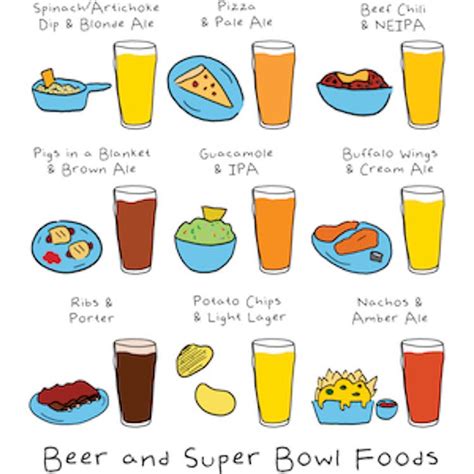 Feb 2 | Super Beer and Food Pairings | Weston, CT Patch