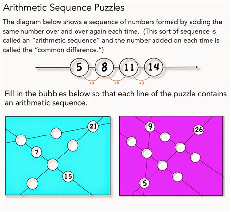1001 Math Problems: Arithmetic Sequences Puzzle