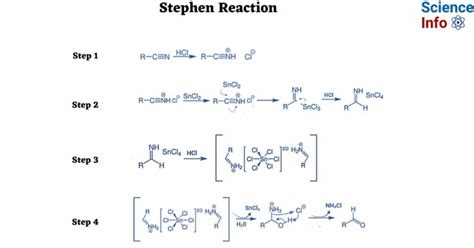 Stephen Reaction: Definition, Reaction Mechanism, Example