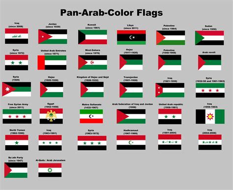 Pan Arab Flag