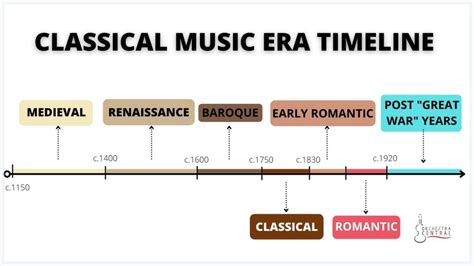 What Are the Different Classical Music Eras? - Orchestra Central