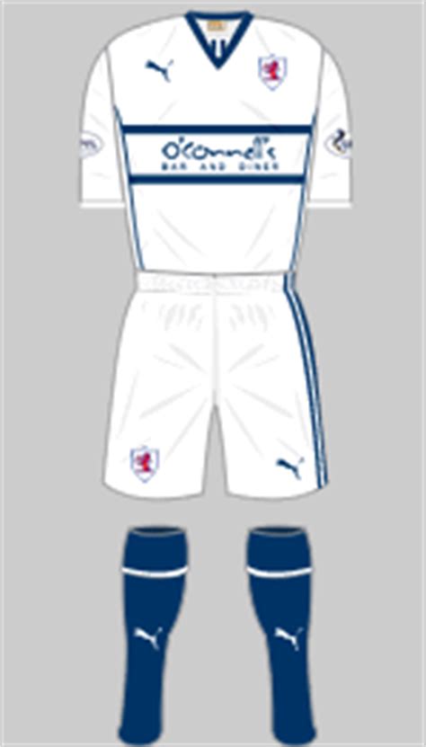 Raith Rovers - Historical Football Kits