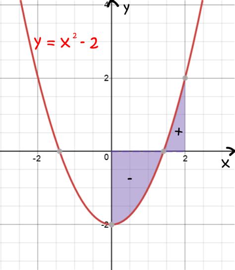 Integrals - Calculus