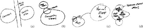 Diagram examples showing concerns about spatial relations: ~ a ! a... | Download Scientific Diagram