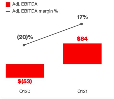 Pinterest (PINS) Stock Down After Q1 2021 Earnings: Buying Opportunity | Seeking Alpha