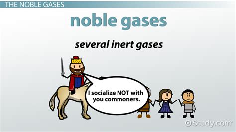 Inert Gas Definition, Examples & Uses - Lesson | Study.com