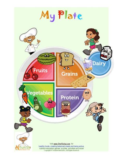 Printable For Younger Children - Introducing My Plate