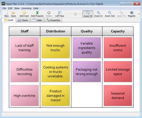 How To Brainstorm An Affinity Diagram